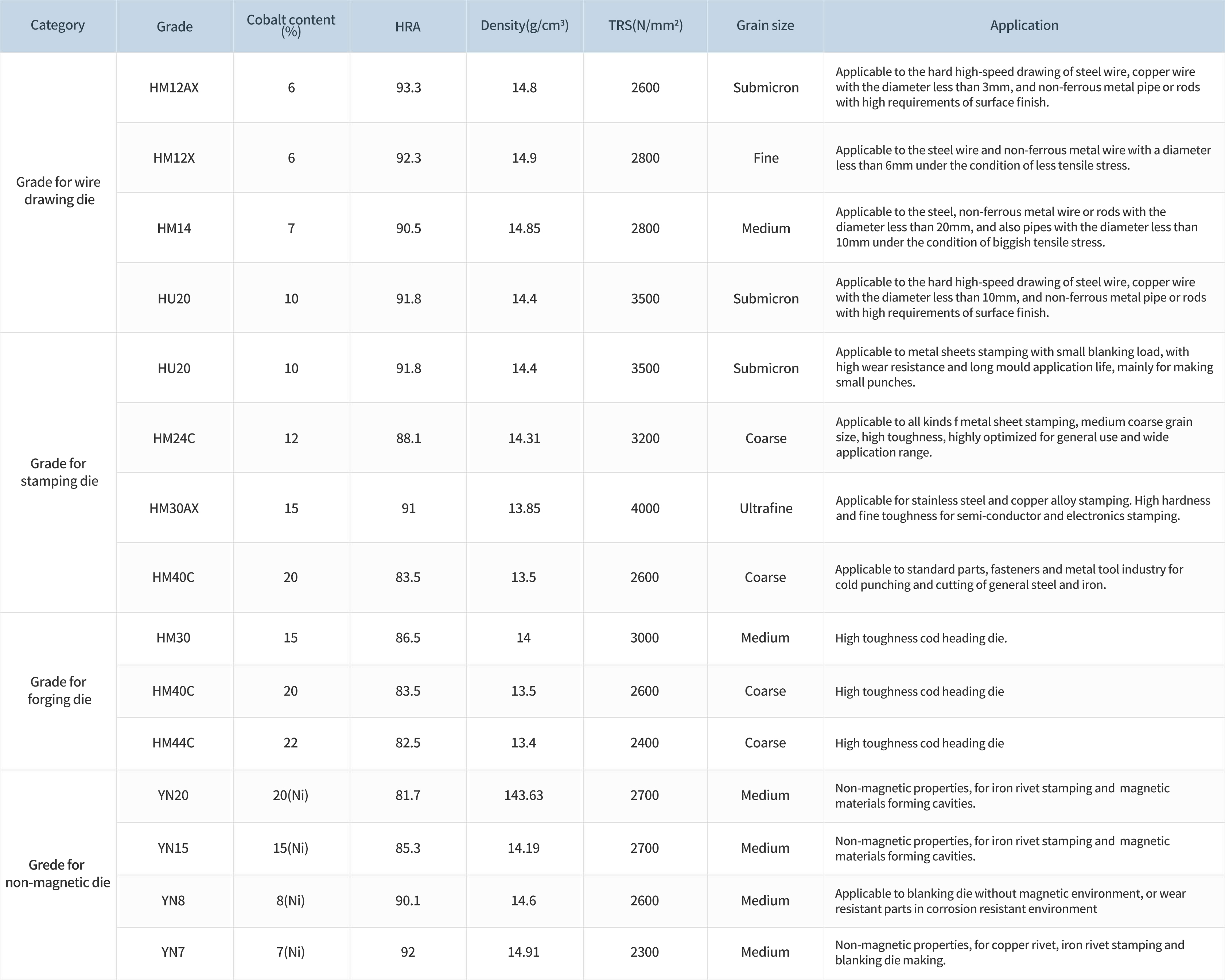 1676542050136483GxBL.jpg 耐磨零件類_01.jpg