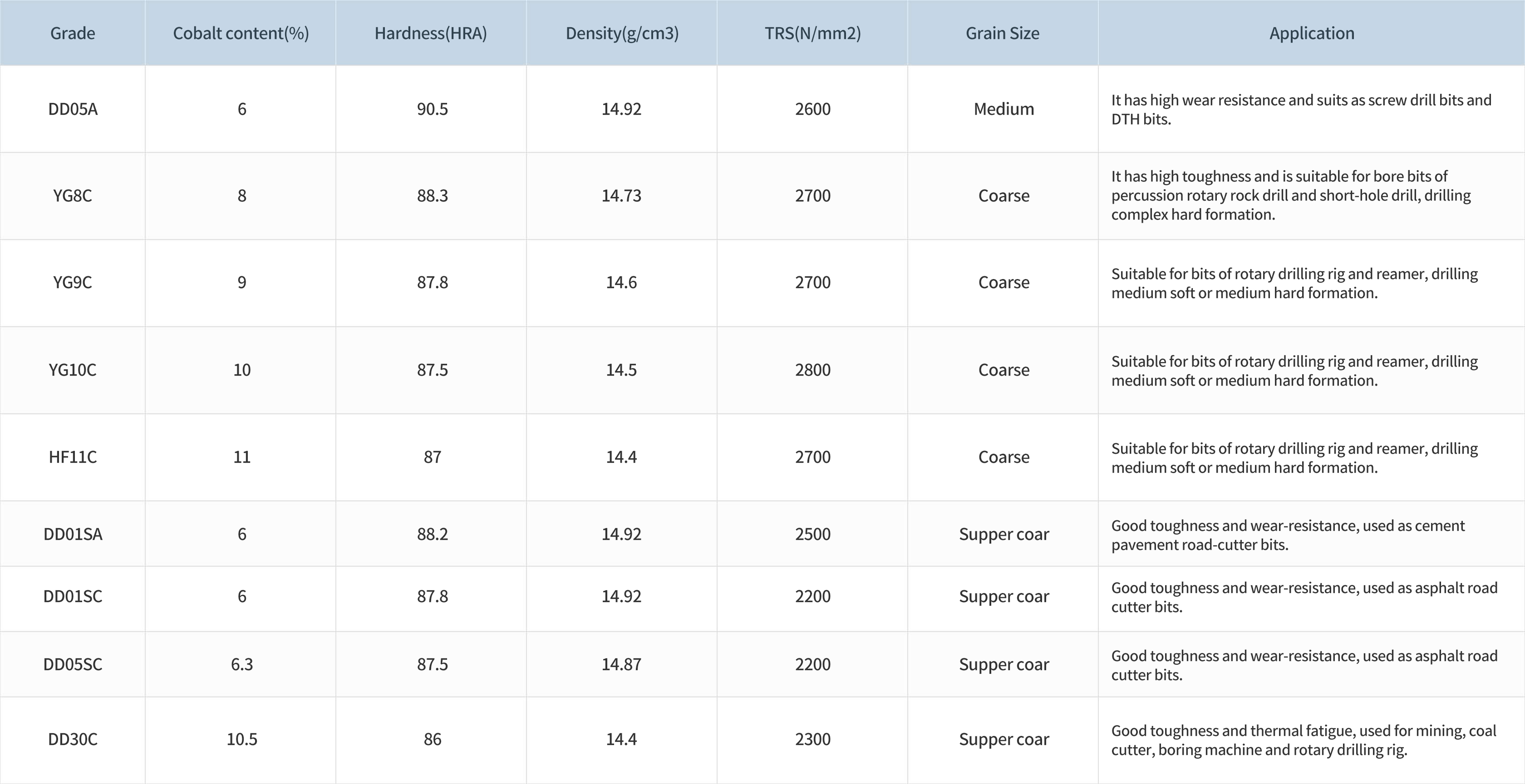 1676542126313454kicl.jpg 3.礦用合金類_01.jpg