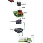設(shè)計(jì)生產(chǎn)線三要素，丁博教您如何設(shè)計(jì)生產(chǎn)線