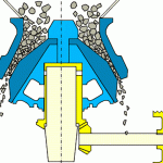 圓錐破碎機飛車成因分析：內(nèi)外因素詳解
